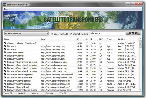 Satellite Transponders Program